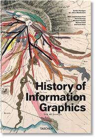 History of Information Graphics (GB/ALL/FR)